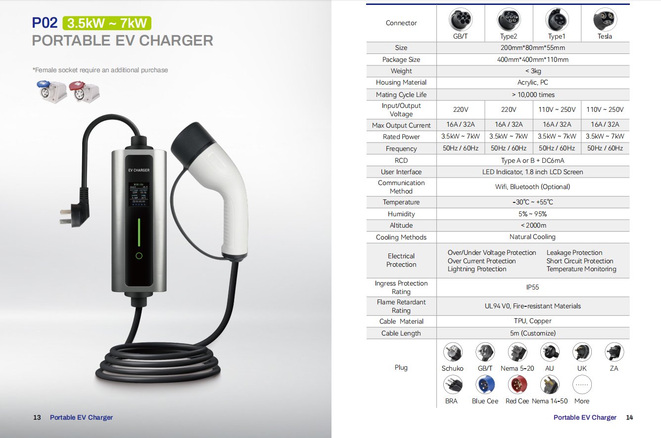 P02 Portable EV Charger | 3.5kW–7kW - Image 8