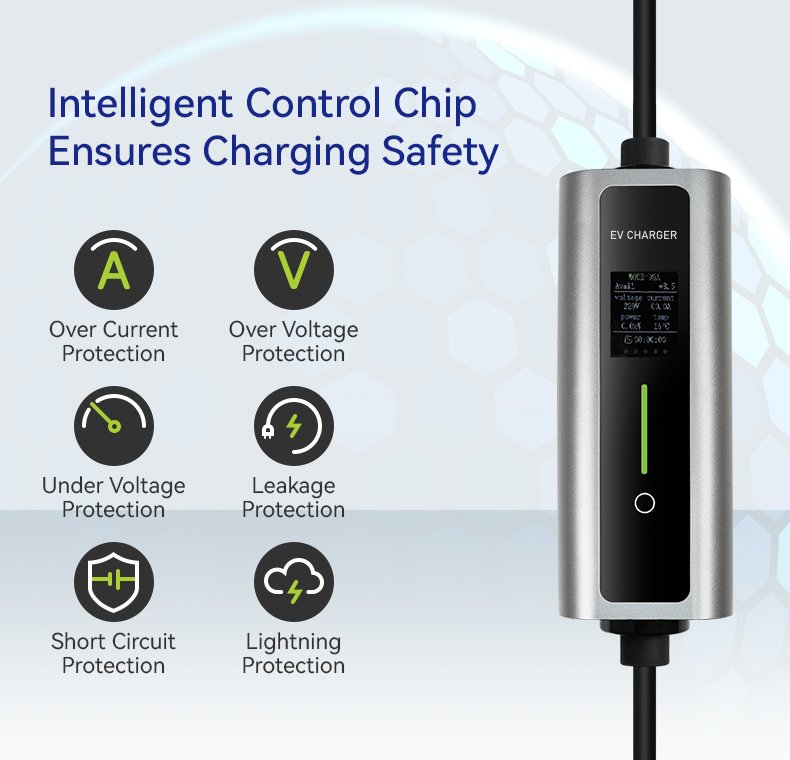 P02 Portable EV Charger | 3.5kW–7kW - Image 12